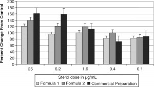 ASU_increased_35sulfate_incorporation